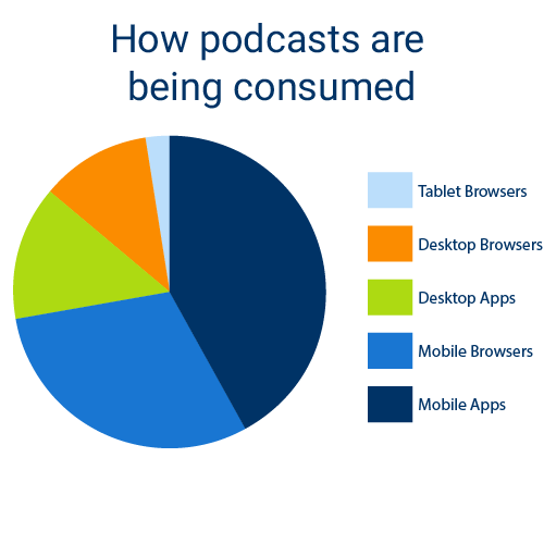 estadisticas podcast